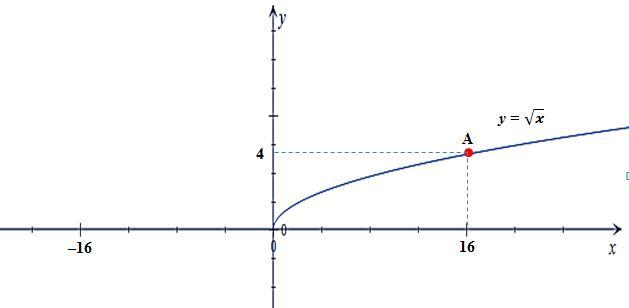 answer img