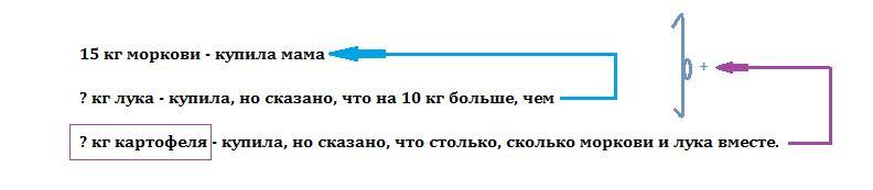 answer img