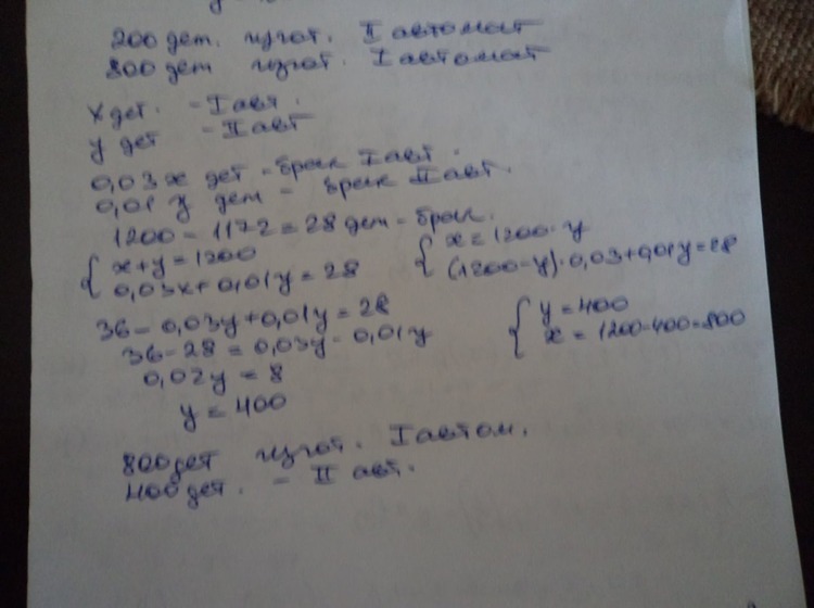 answer img