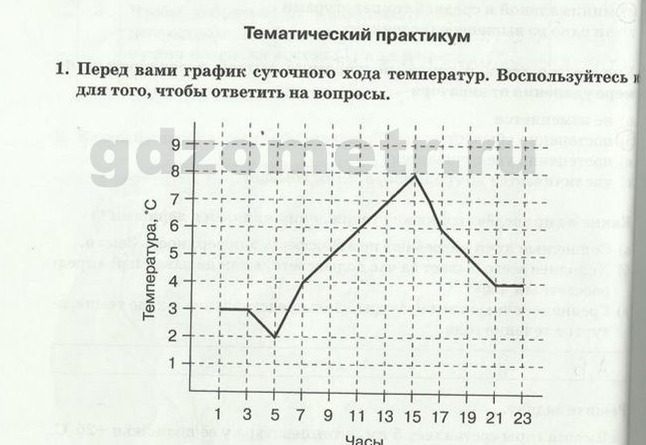 помогите пожалуйста вопросы чему равна максимальная температура воздуха ...