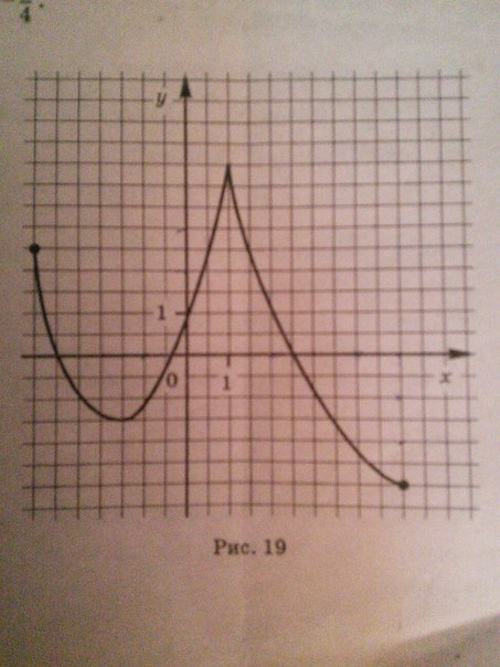 Fx 1 x x 0. Функция y f x задана графиком. Функция у f x задана своим графиком определите. Функция y=f(x) задана своим графиком. Функция у f х задана графиком.