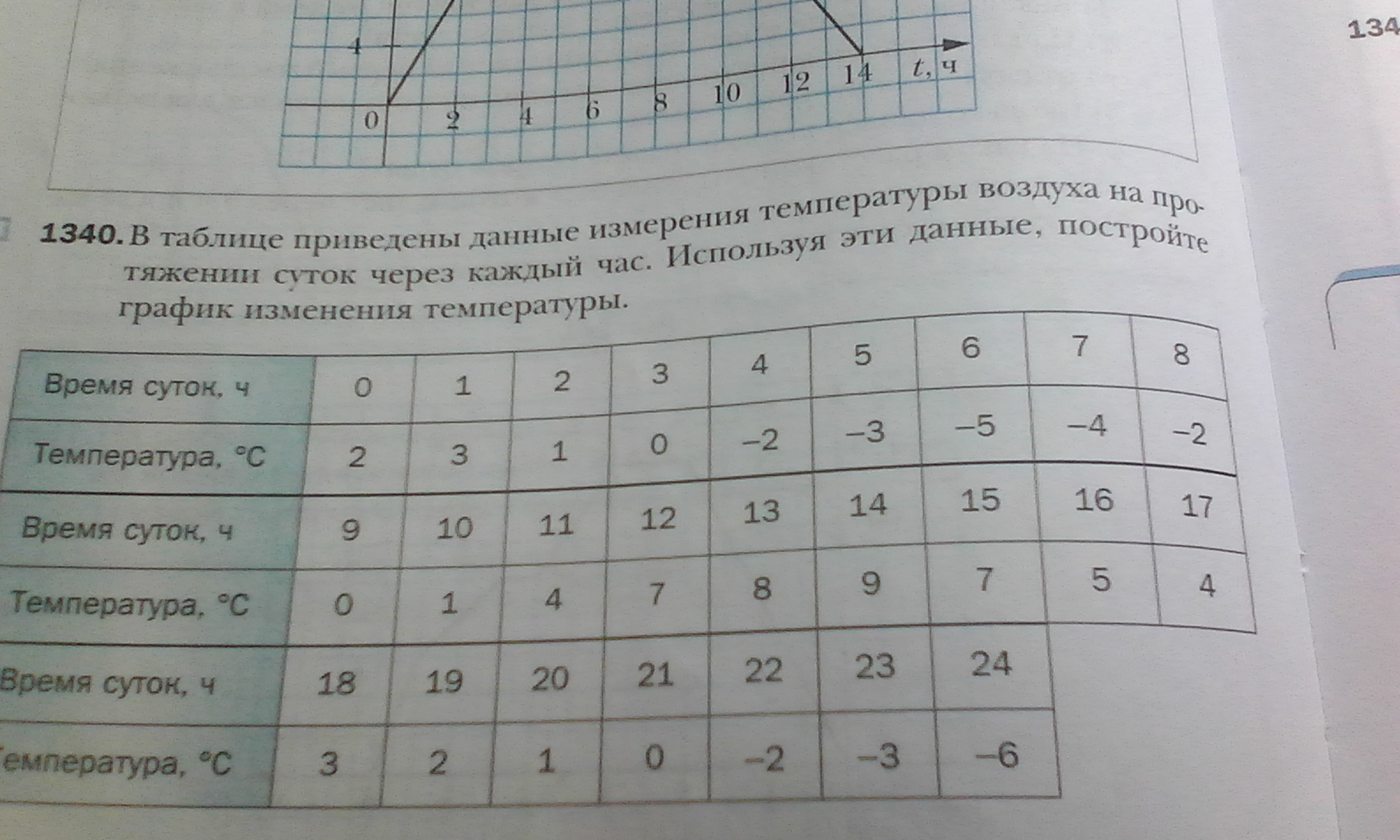 Фотографии В ТАБЛИЦЕ ПРИВЕДЕНЫ РАСХОДЫ