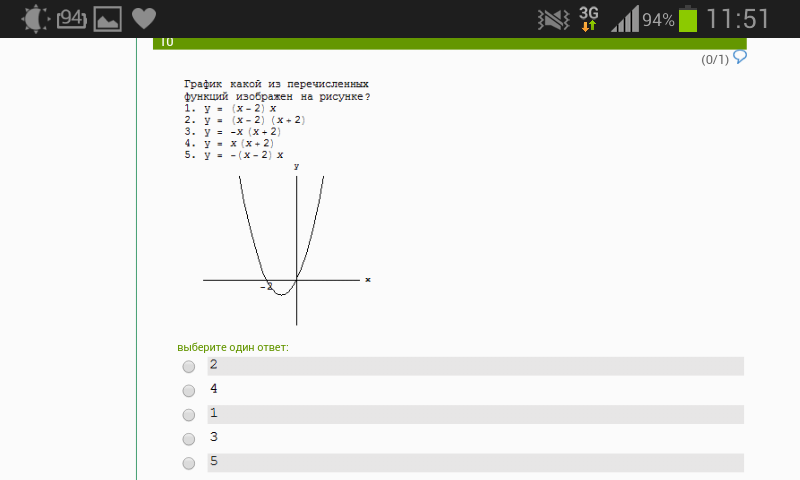 график какой из перечисленных ниже функций изображен на рисунке 1)y=x 2-3 2)y=x 