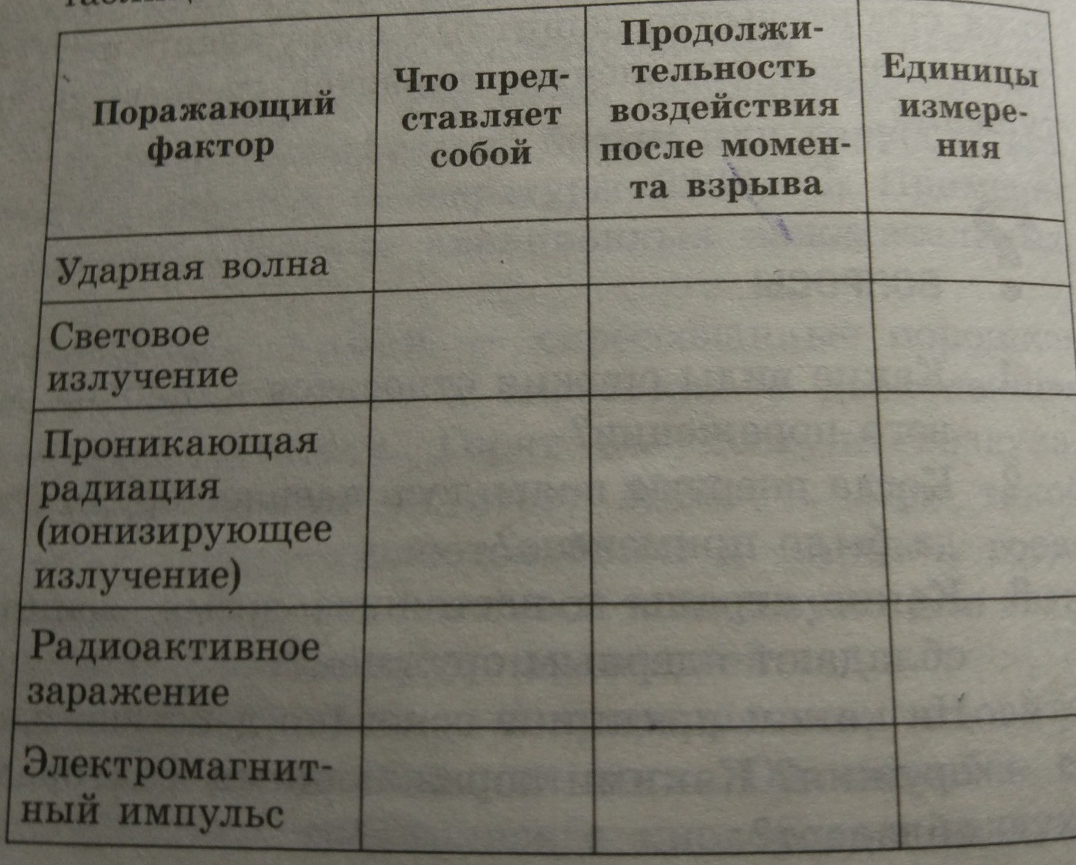 Ядерное оружие и его характеристики таблица