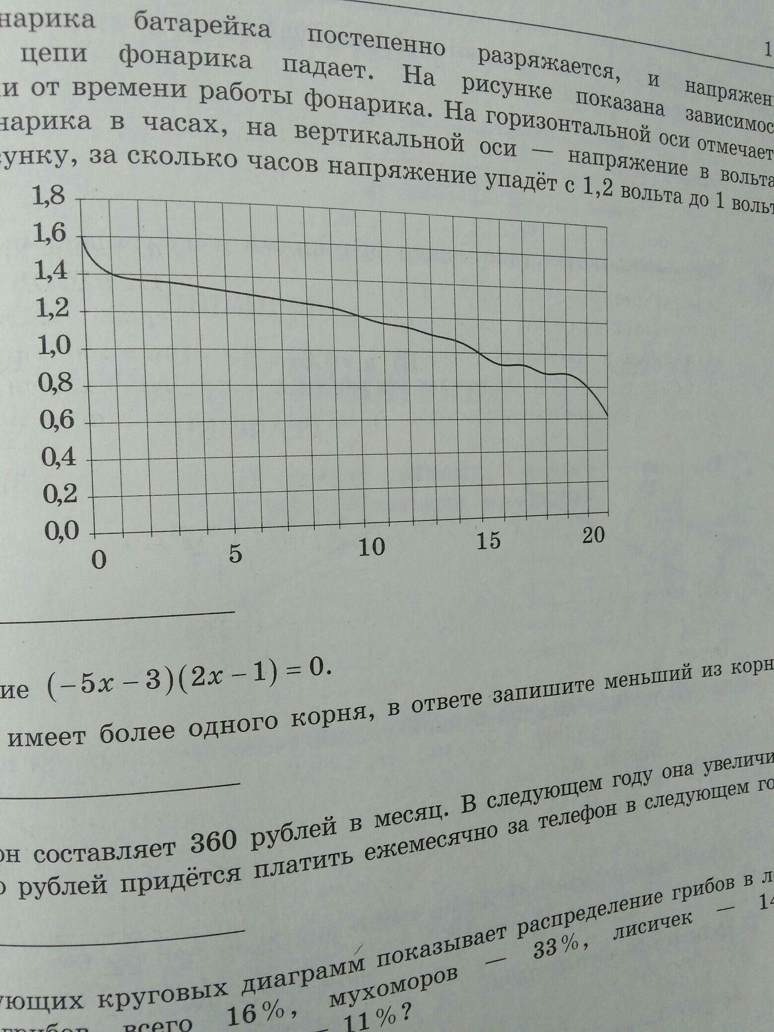 На рисунке показан график разряда батарейки в карманном фонарике на горизонтальной оси отмечается