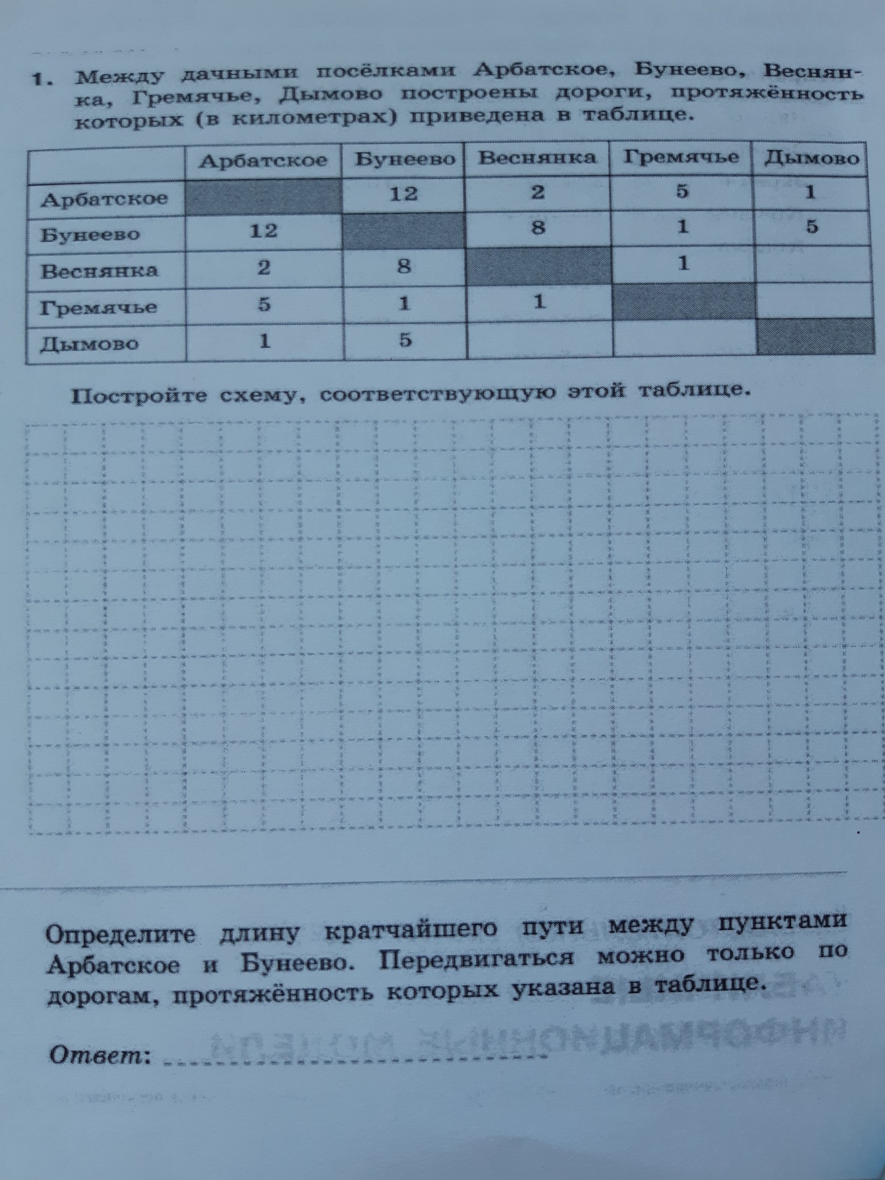 Городские округа пара ботинок в полуторастах метрах перед ними класть на стол егэ