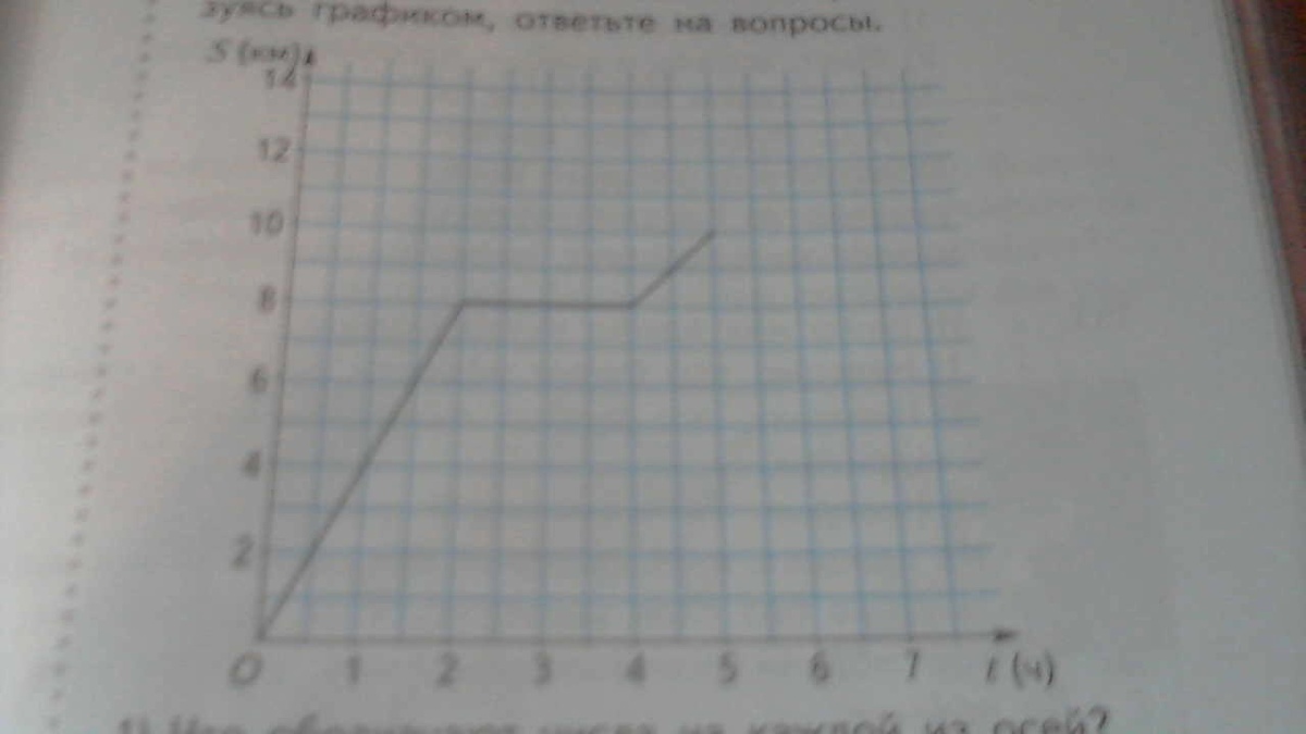 Ответьте на вопросы к рисунку 260