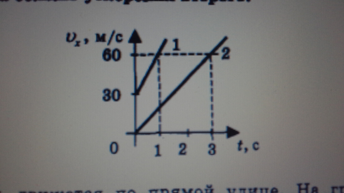 Чему равно vx t