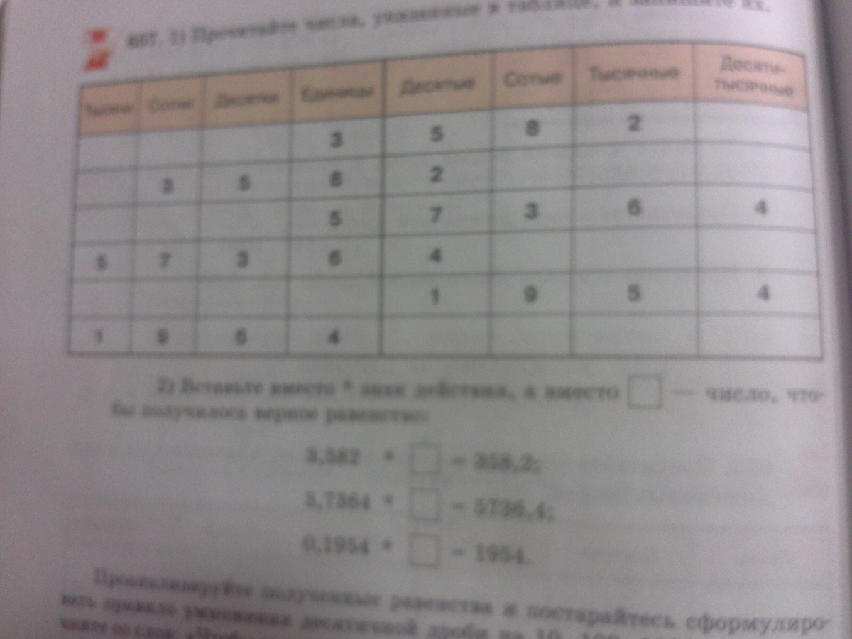 прочитайте укажите цифрами. назовите количество классов данного числа. укажи цифрой 1 ту часть текста, которая. где находится ударный звук в слове телефон. прочитайте заголовок и текст.