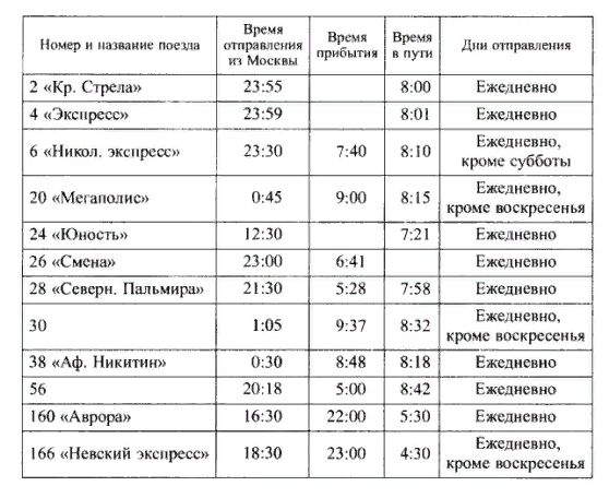 Таблица поездов. Расписание движения поездов. Таблица график движения поездов. Таблица электричка.