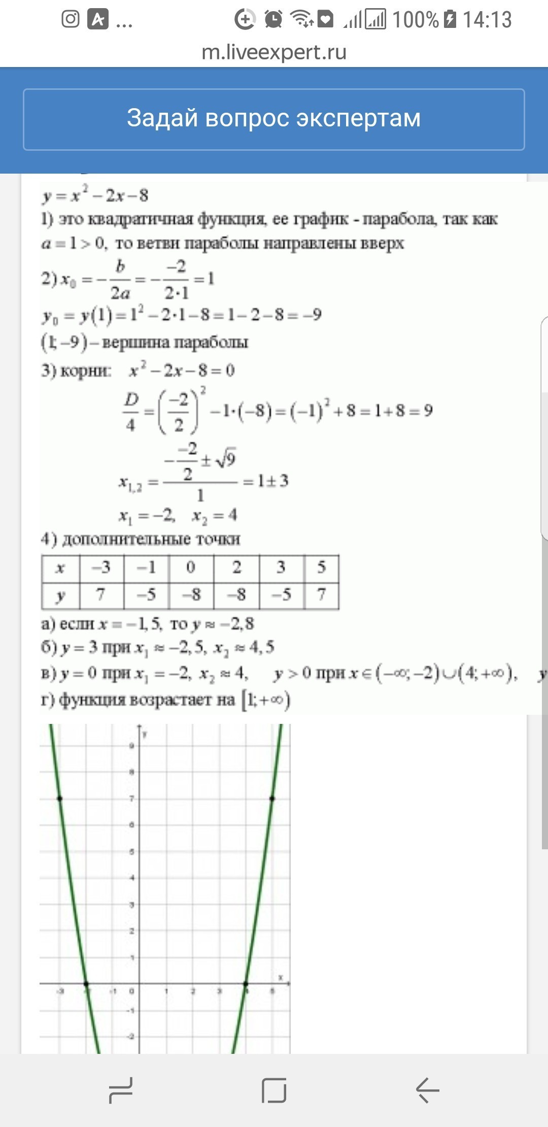 График y 2x 8