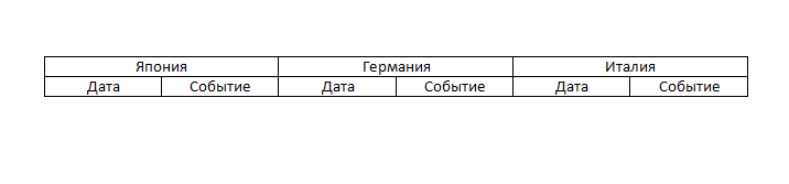 Таблица действия германии италии японии