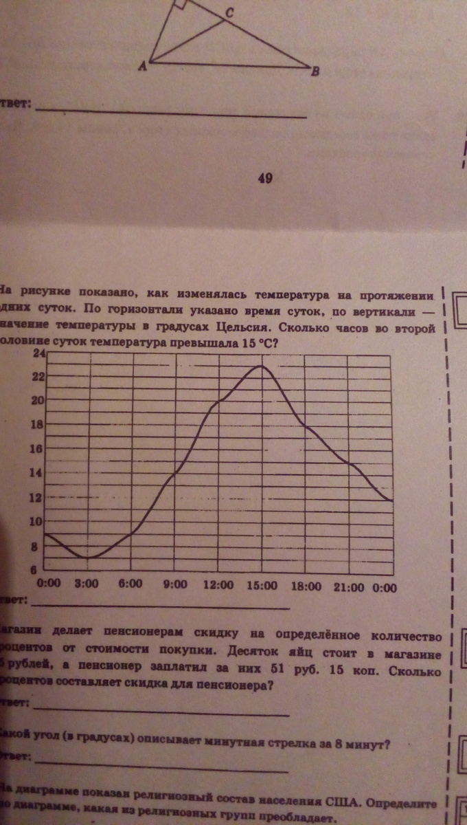 На рисунке показано как изменилась температура на протяжении одних суток по горизонтали