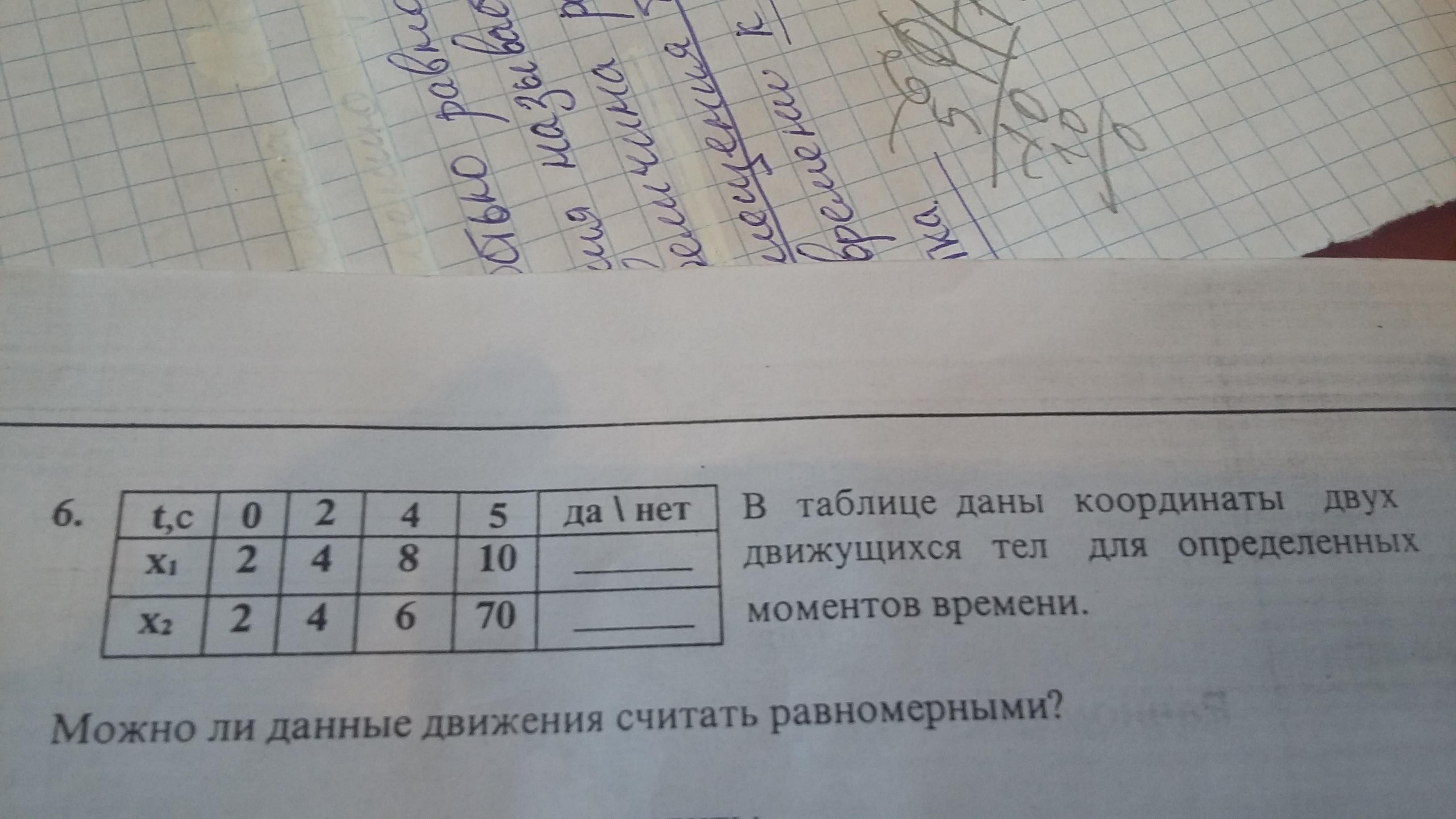 В таблице даны координаты