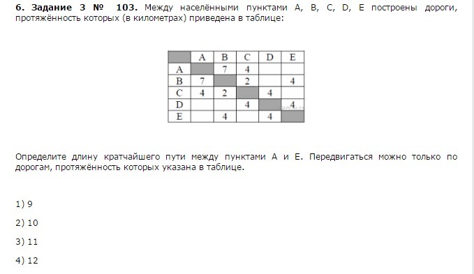 Между населёнными пунктами A, B, C, D, E, F построены …