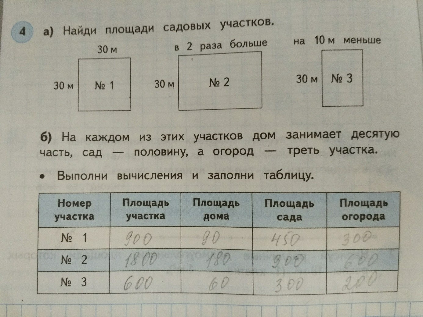 1)Найди площади садовых участков. 2) на каждом из этих участков дом  занимает десятую часть, сад- половину, огород треть участка. правильно ли  решение? - Знания.site