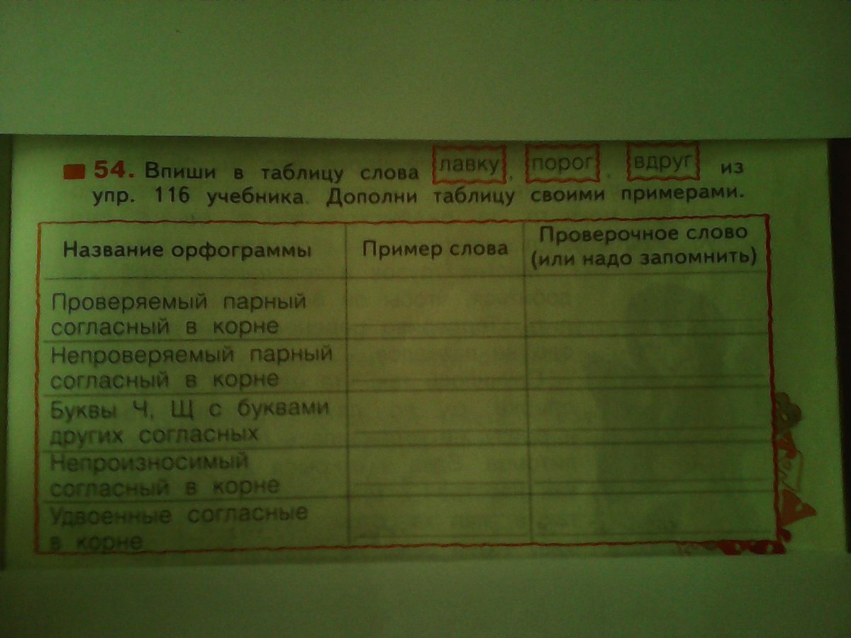 Дополните таблицу своими примерами