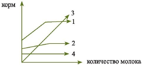 На рынке парикмахерских услуг кривая предложения - 14/48